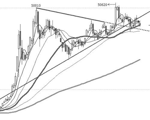電線電纜原材料滬銅銅價走勢圖